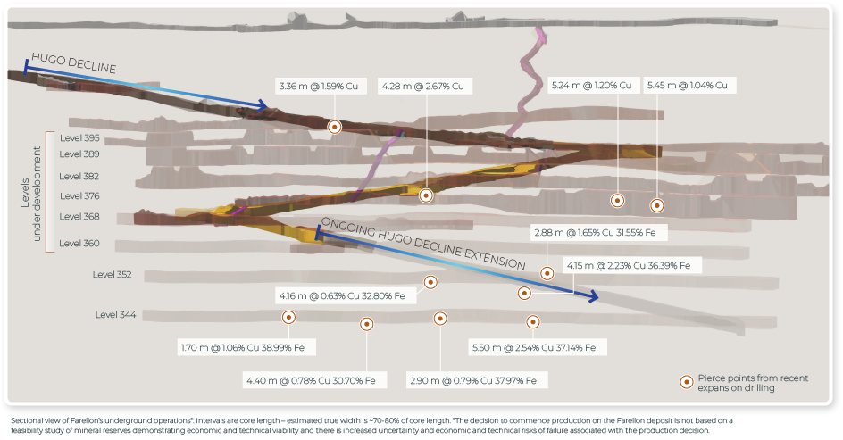 Illustration of Underground Operations at Farellon (click on image to enlarge)