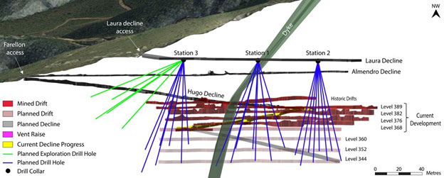 Section View of Underground Drilling