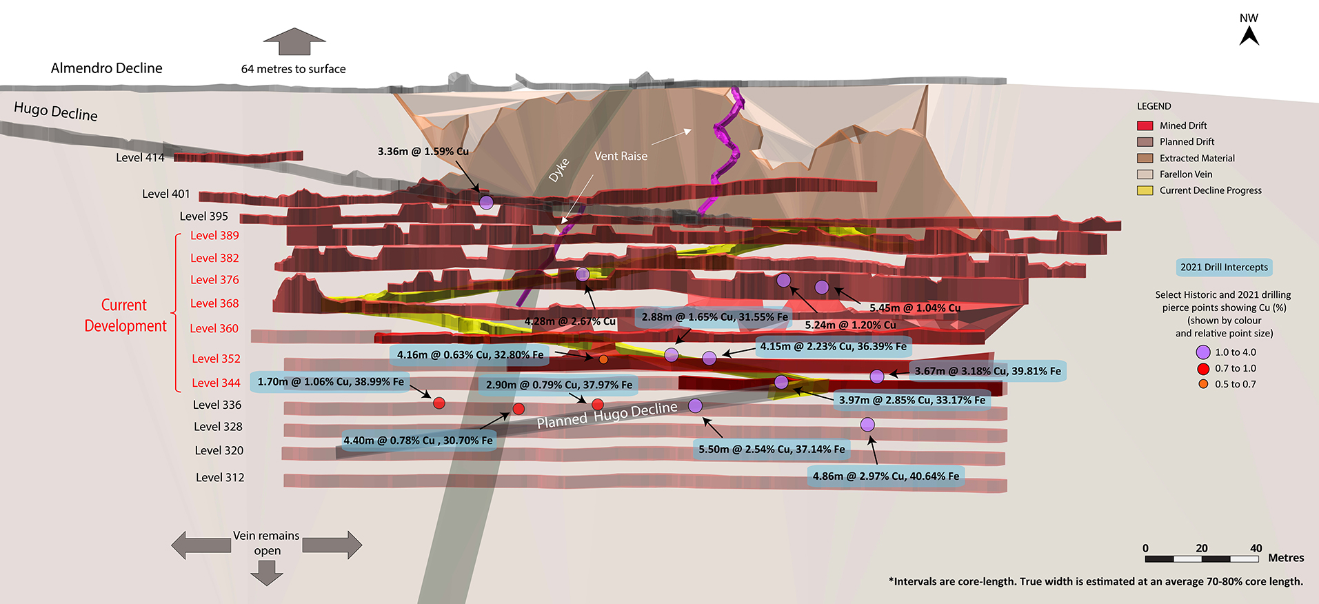 Illustration of Underground Operations at Farellon (click on image to enlarge)